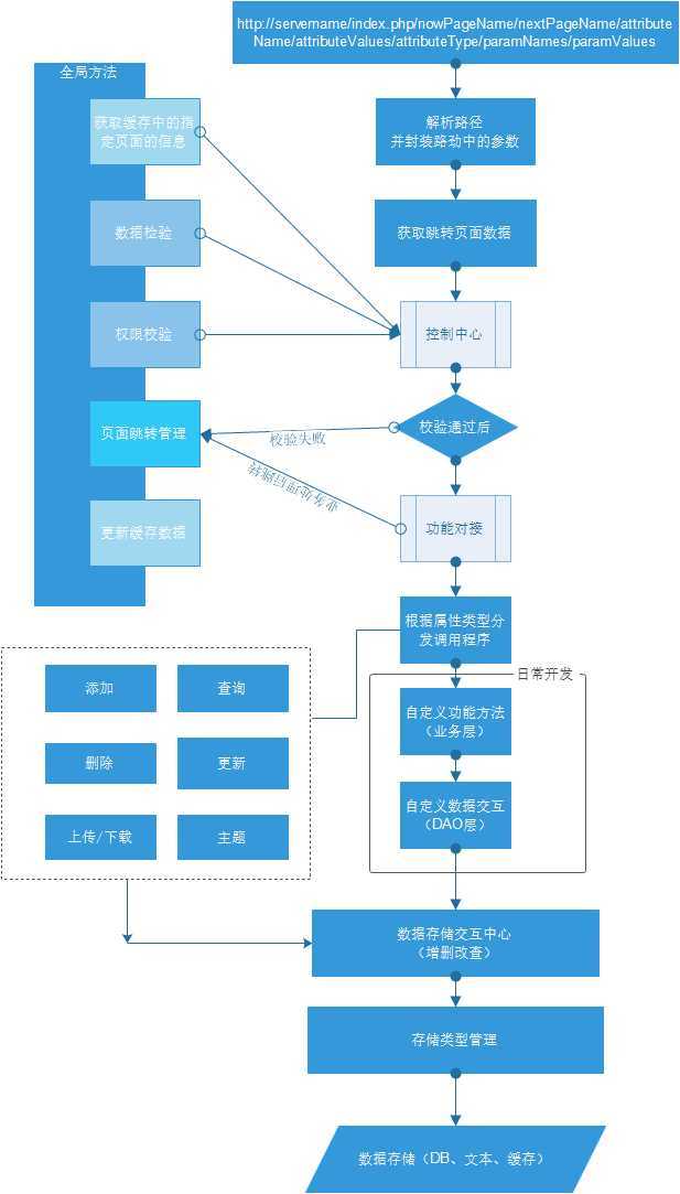 bubuko.com,布布扣