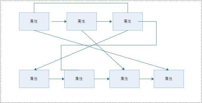 bubuko.com,布布扣