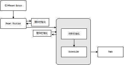 bubuko.com,布布扣