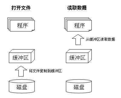 bubuko.com,布布扣