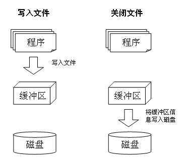 bubuko.com,布布扣