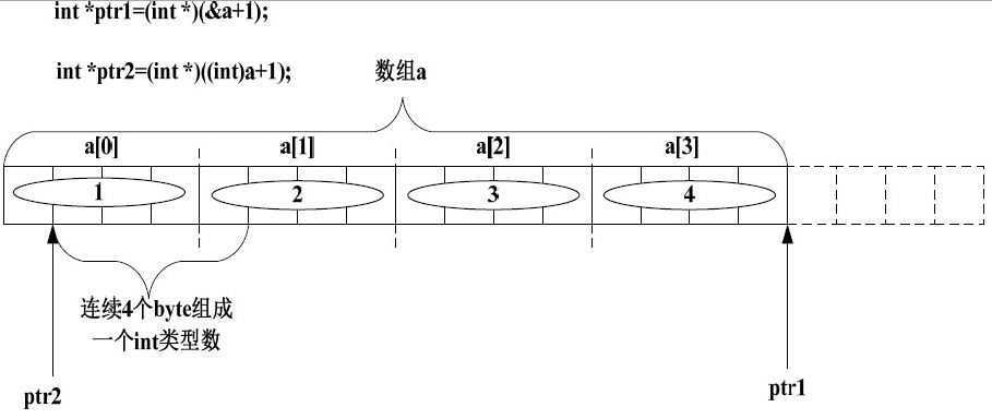 bubuko.com,布布扣