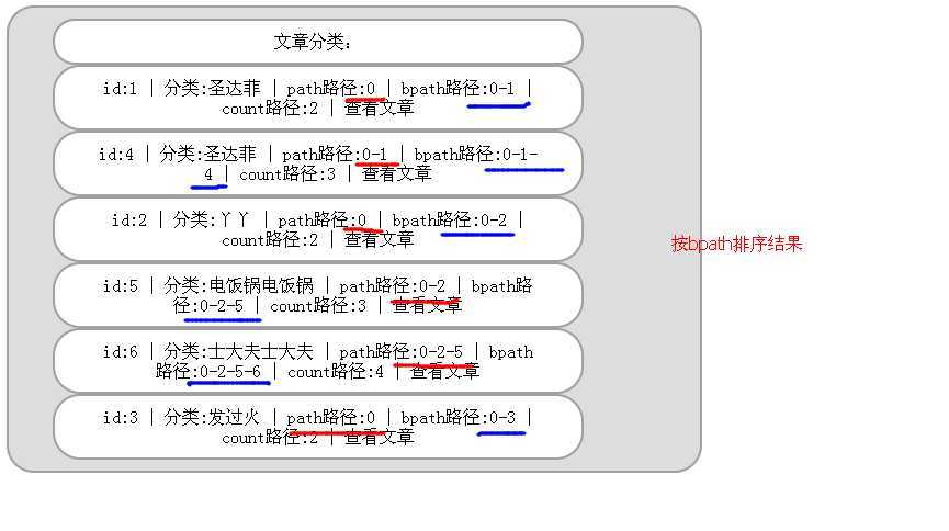 bubuko.com,布布扣