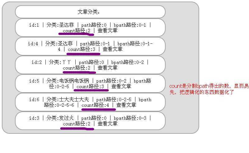 bubuko.com,布布扣