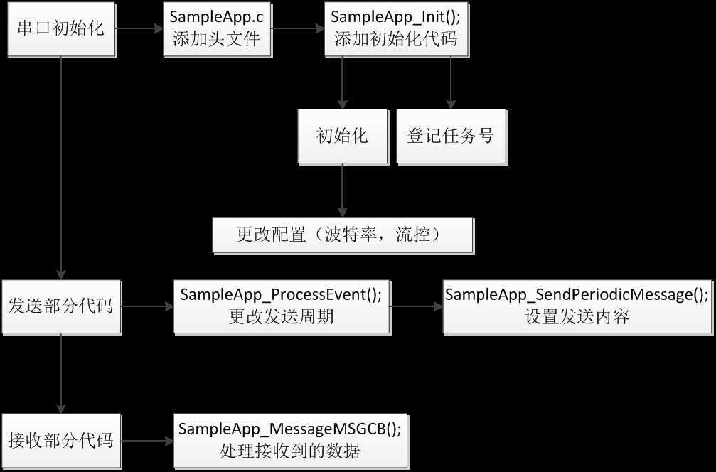 bubuko.com,布布扣