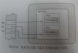 bubuko.com,布布扣