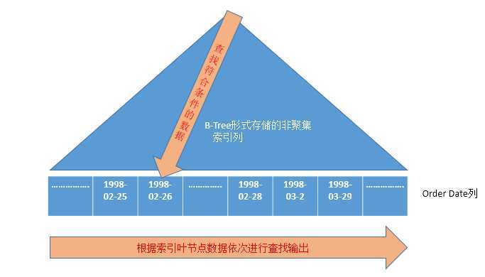 bubuko.com,布布扣