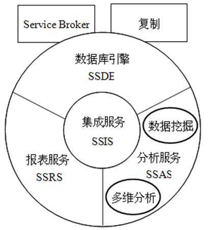 bubuko.com,布布扣