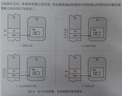 bubuko.com,布布扣