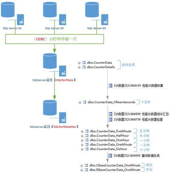 bubuko.com,布布扣