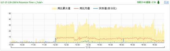 bubuko.com,布布扣