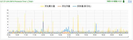 bubuko.com,布布扣