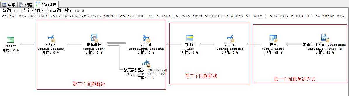 bubuko.com,布布扣