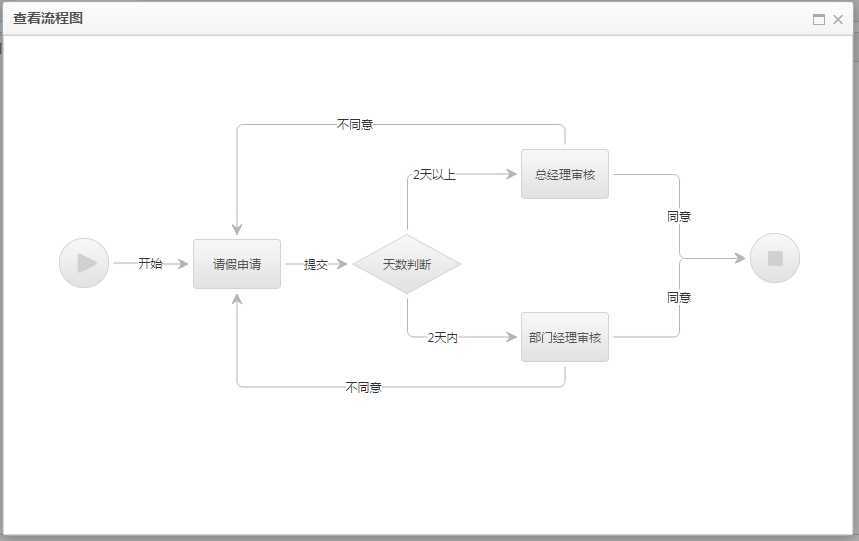 bubuko.com,布布扣