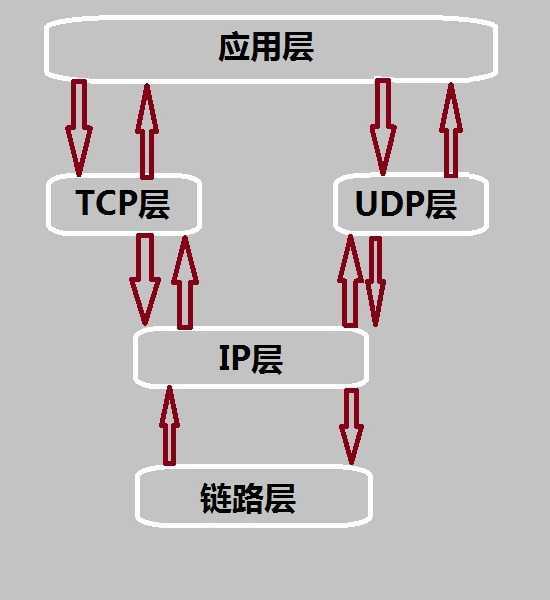 bubuko.com,布布扣