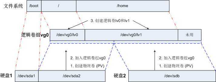 bubuko.com,布布扣