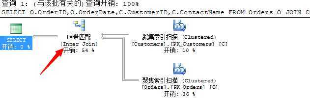 bubuko.com,布布扣