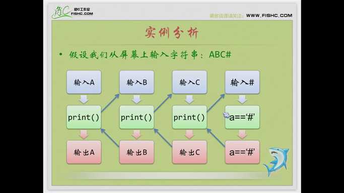 bubuko.com,布布扣