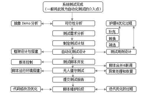 bubuko.com,布布扣