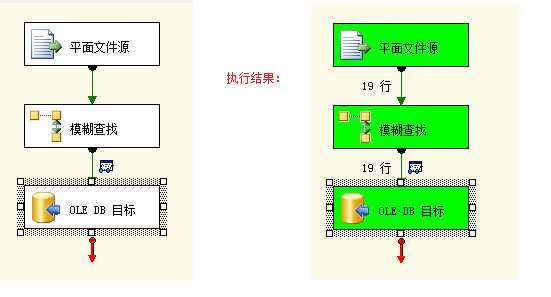 bubuko.com,布布扣