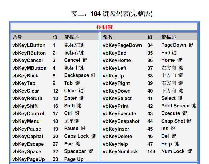 bubuko.com,布布扣