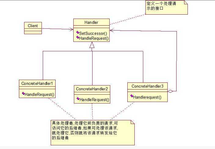 bubuko.com,布布扣