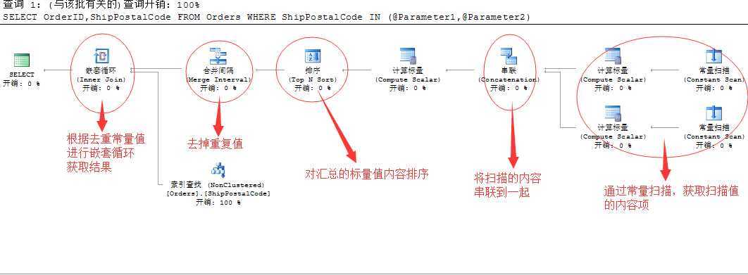 bubuko.com,布布扣