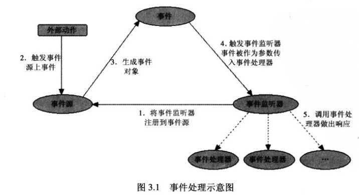 bubuko.com,布布扣