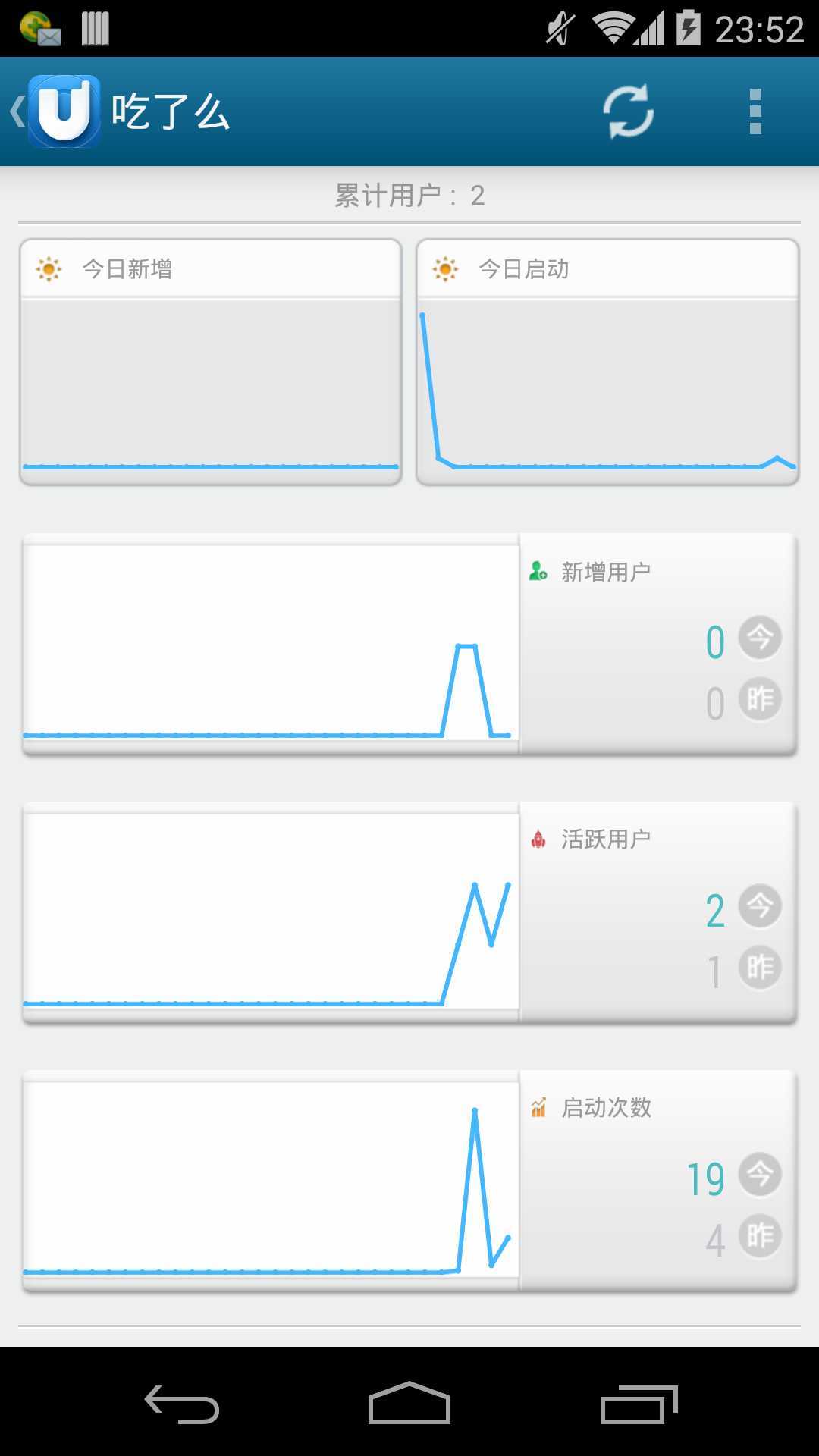 bubuko.com,布布扣