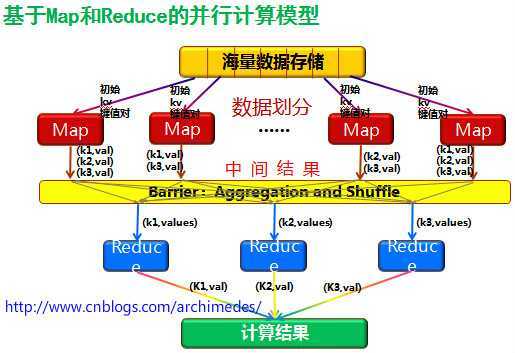 bubuko.com,布布扣