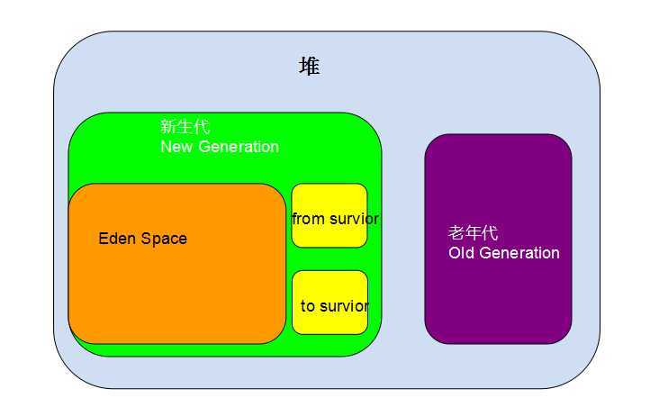 bubuko.com,布布扣