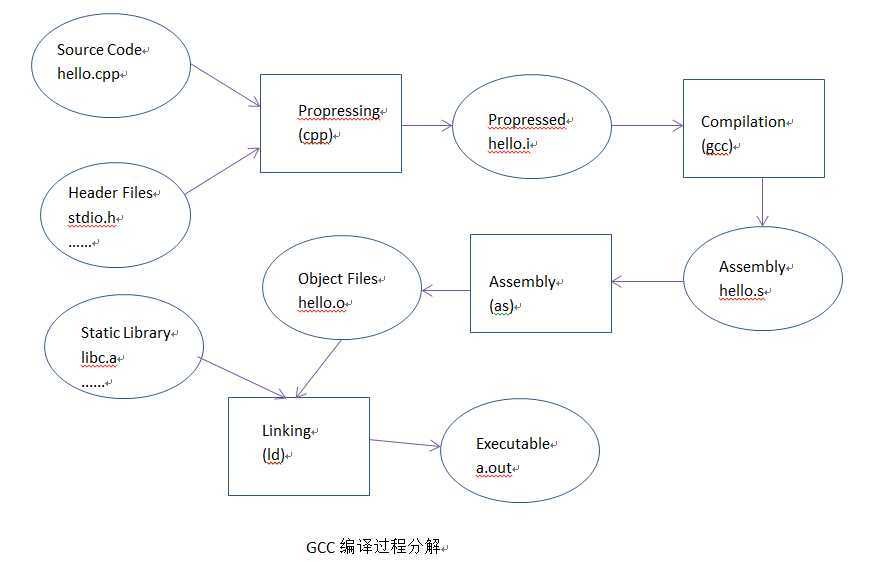 bubuko.com,布布扣