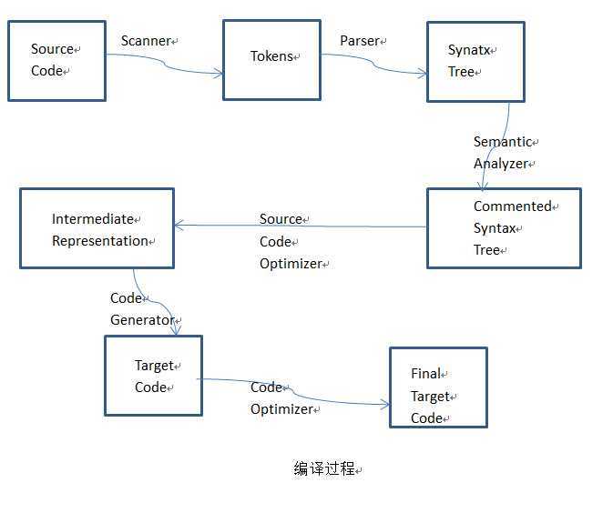 bubuko.com,布布扣