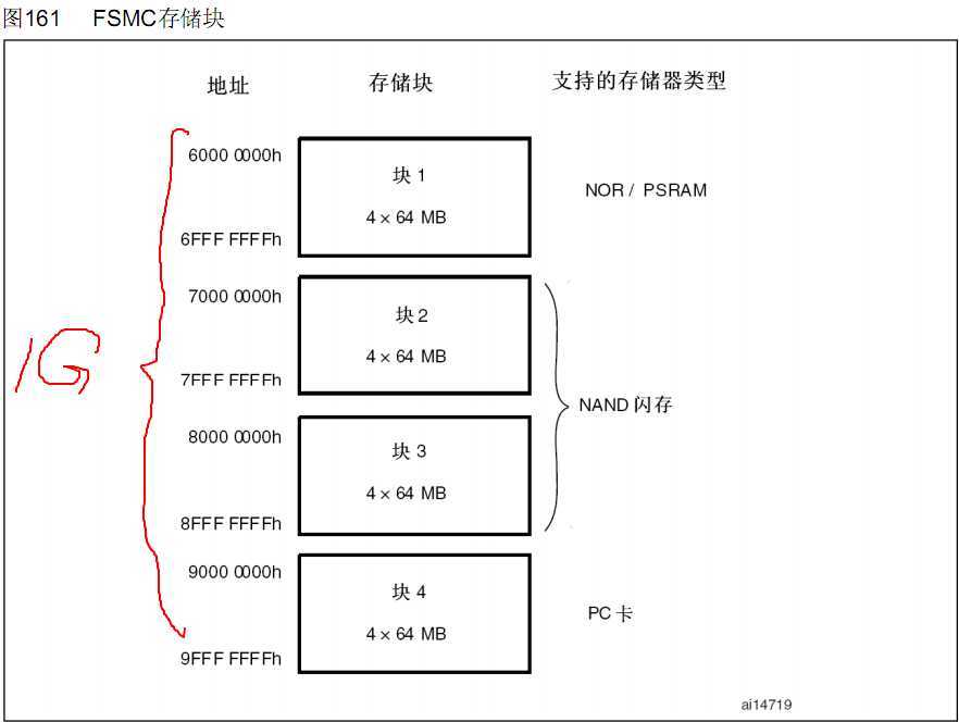 bubuko.com,布布扣