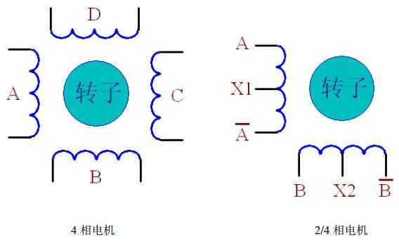 bubuko.com,布布扣