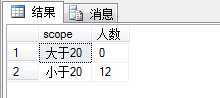 bubuko.com,布布扣