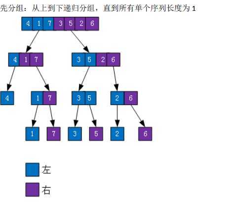 归并排序1