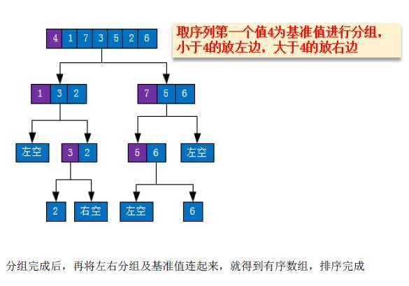 快速排序