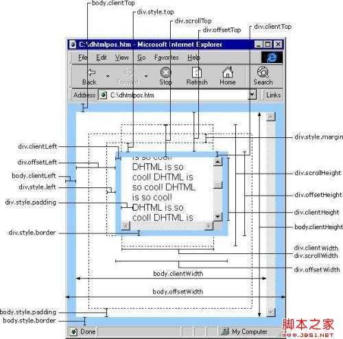 javascript的offset、client、scroll使用方法 - quansenw - 网站编程资料库 