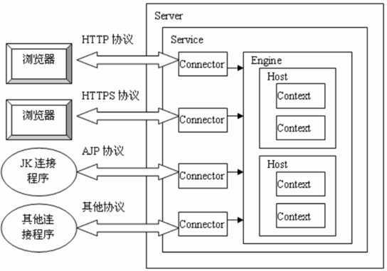 bubuko.com,布布扣