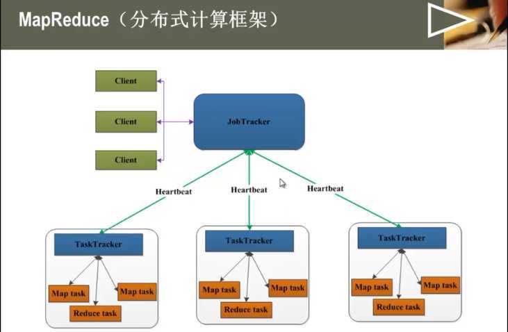 bubuko.com,布布扣