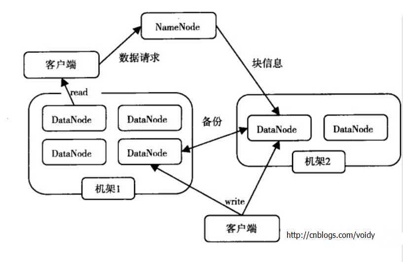 bubuko.com,布布扣