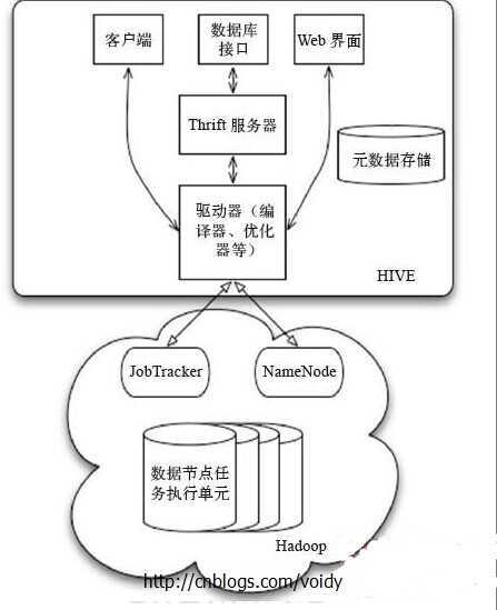 bubuko.com,布布扣