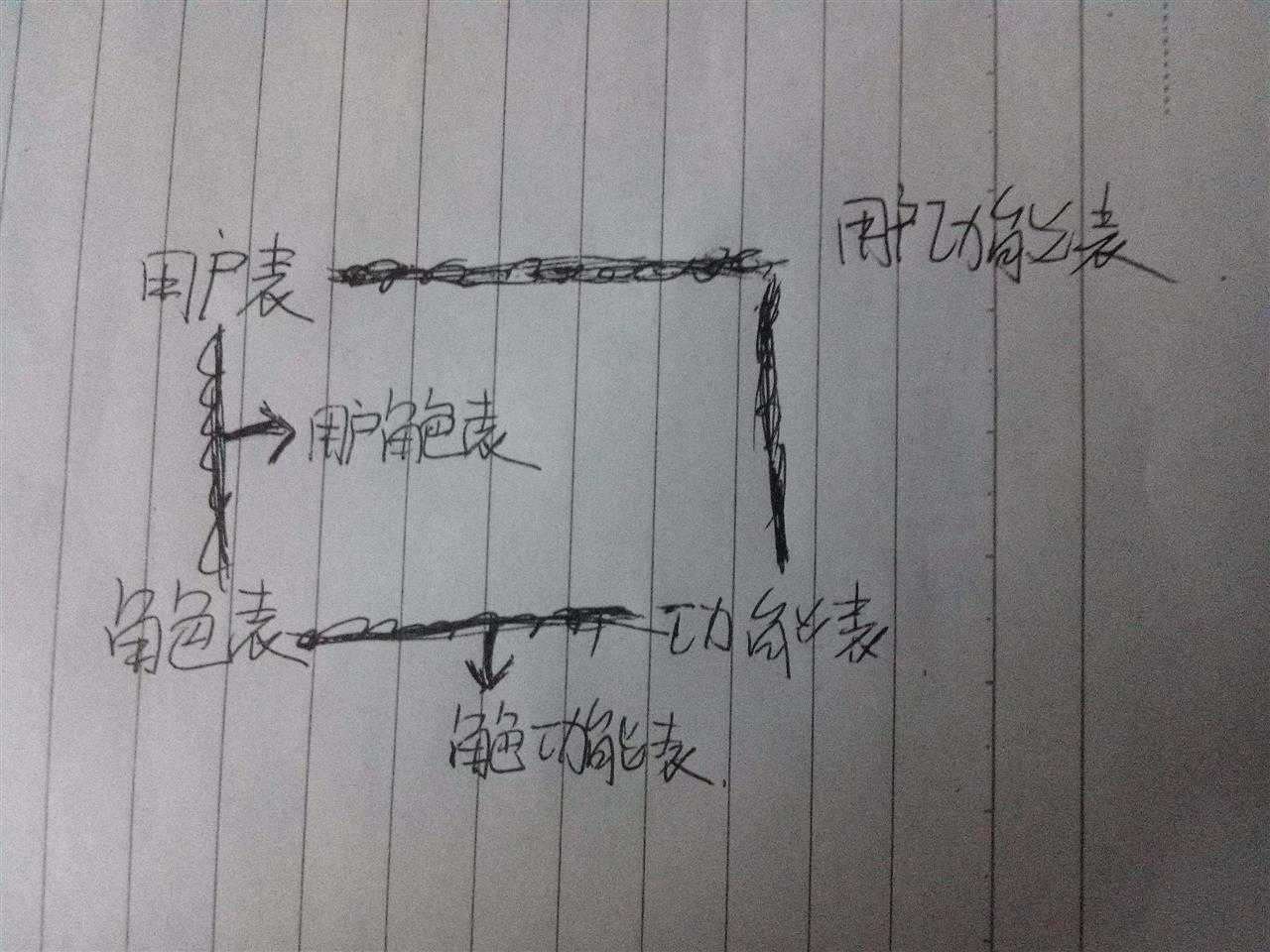 技术分享