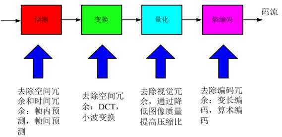 bubuko.com,布布扣