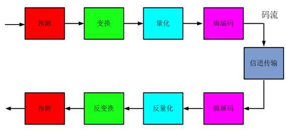 bubuko.com,布布扣