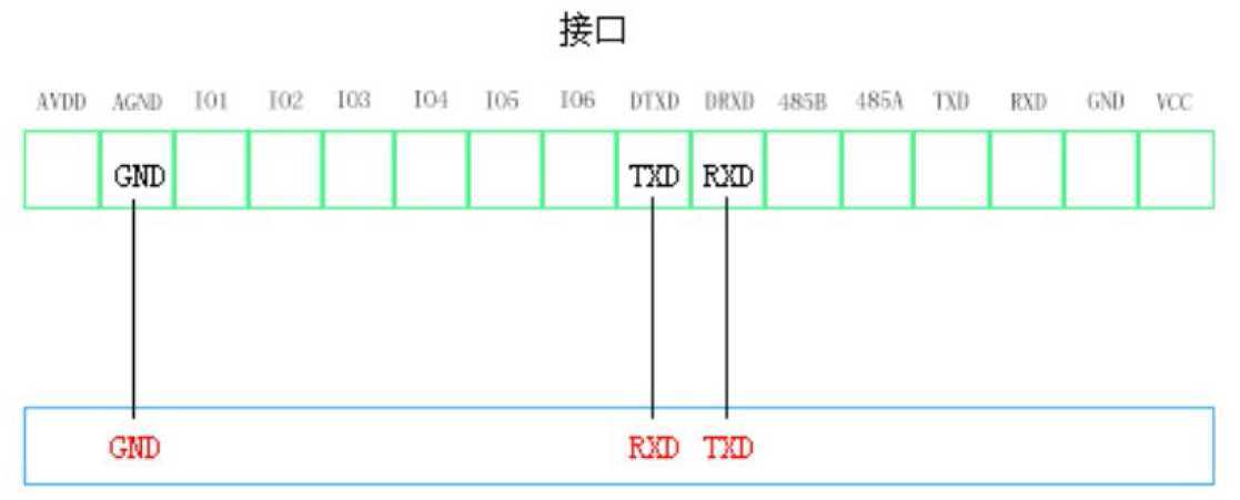 bubuko.com,布布扣