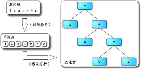 bubuko.com,布布扣