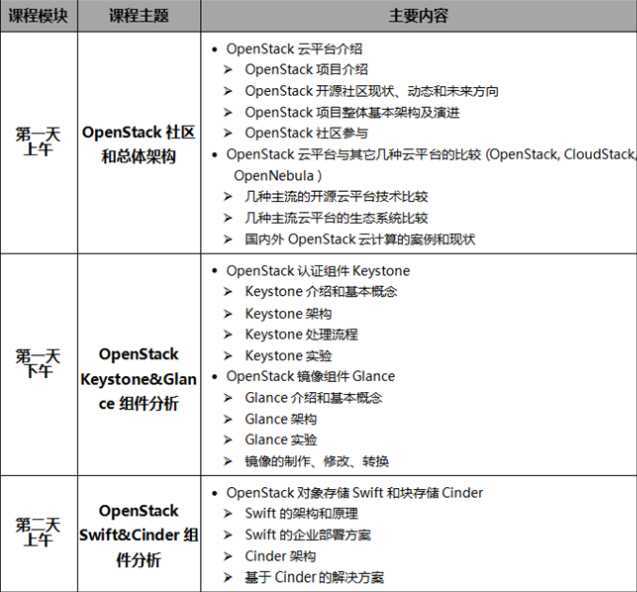 技术分享