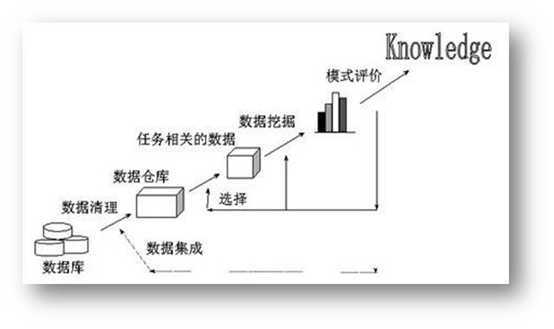 bubuko.com,布布扣